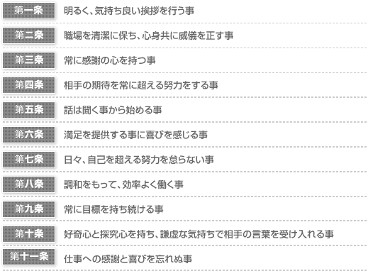 日々の心がけ　十一条